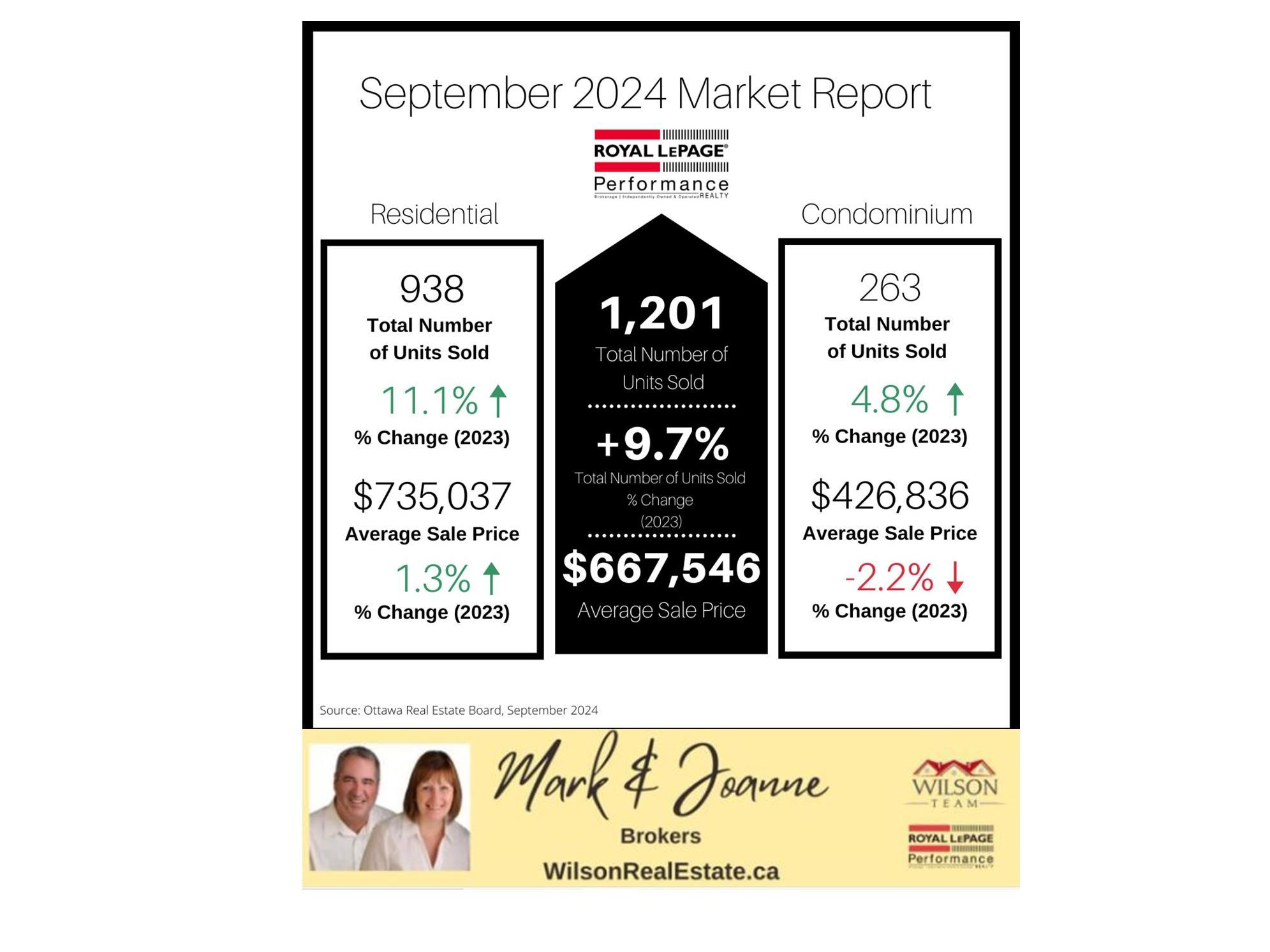 September 2024 Market Report